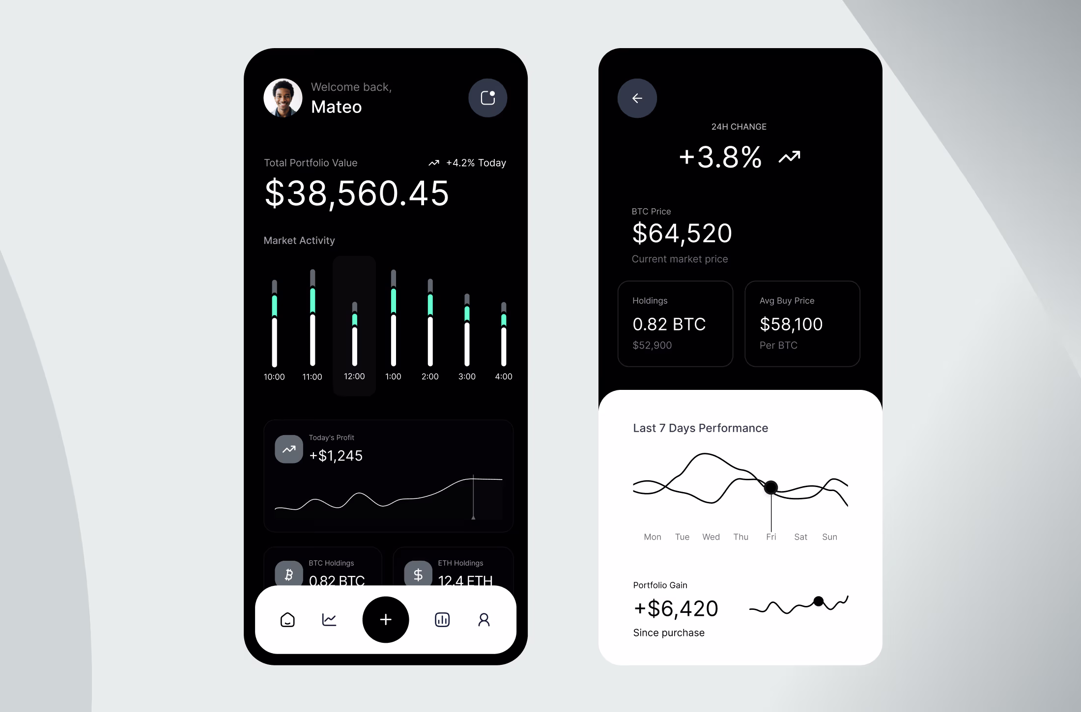 Dark mode mobile cryptocurrency wallet interface showing total portfolio value, real-time market activity bar charts, and 7-day performance analytics.